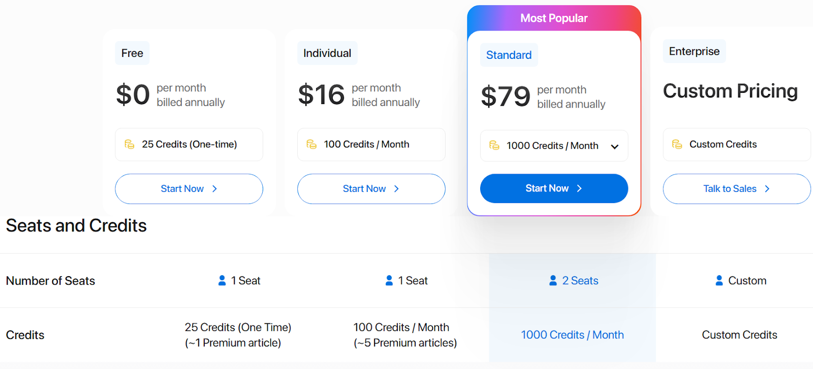 Writesonic's pricing